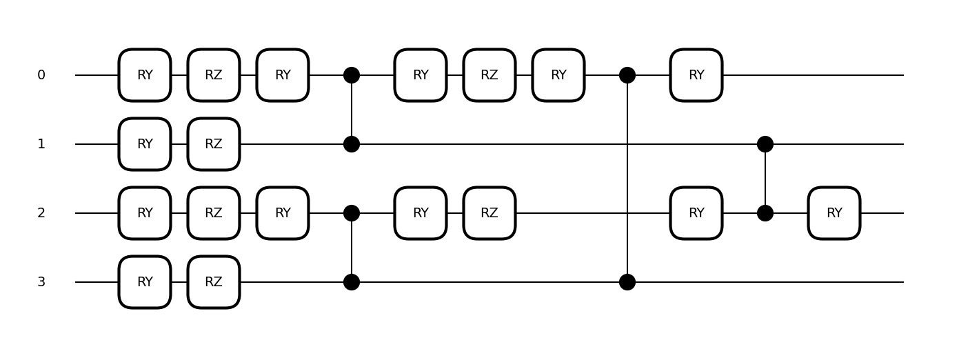 NPQC circuit