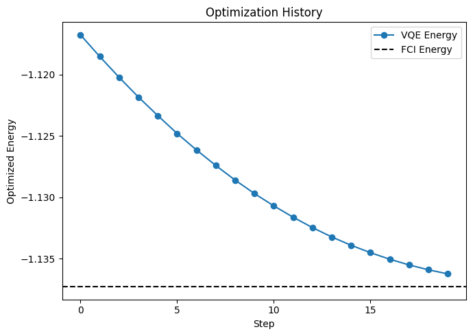 history of optimization history of optimization